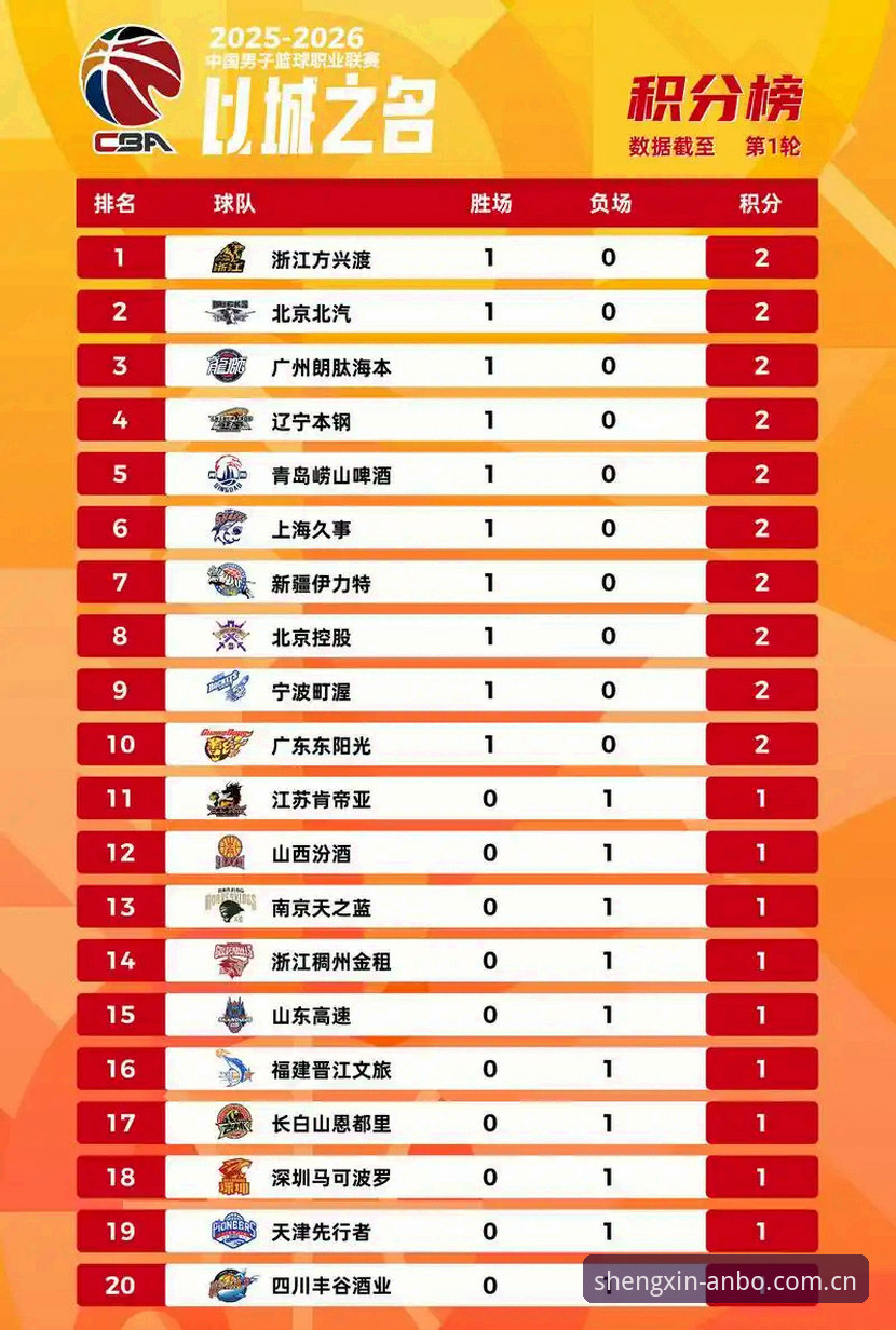 安博体育官网老用户实测：五个关于积分榜的实在问答
